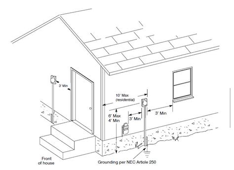 electric meter box height regulations|electrical meter clearance requirements.